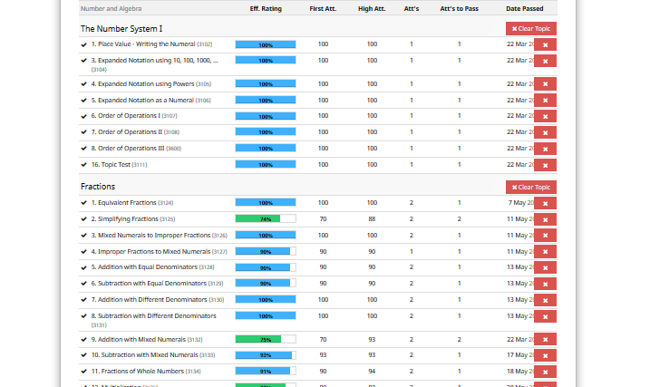 Student results